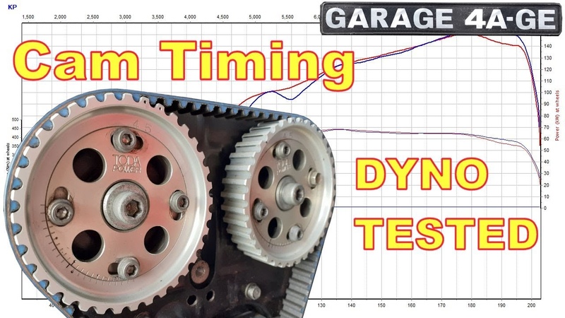 Effects of Cam Timing on a Big Cam Engine Dyno tested 200hp 4
