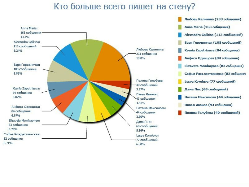 №164, Виталий Смирнов, Санкт-Петербург №164, Виталий Смирнов, Санкт-Петербург