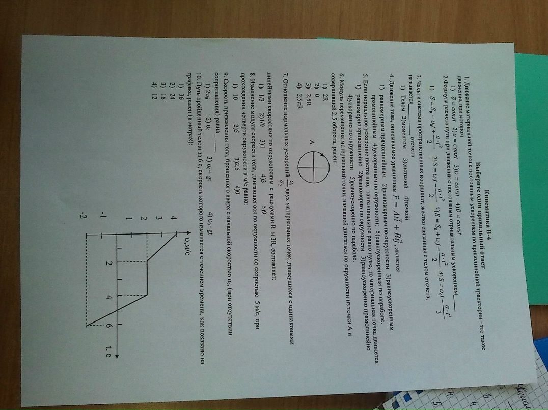 Даша Верзунова ○ Tom ○ | Москва