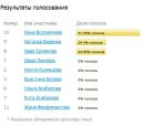 №1 Надежда Ермакова 05.03.1984: профиль, фото, статус - ВКонтакте