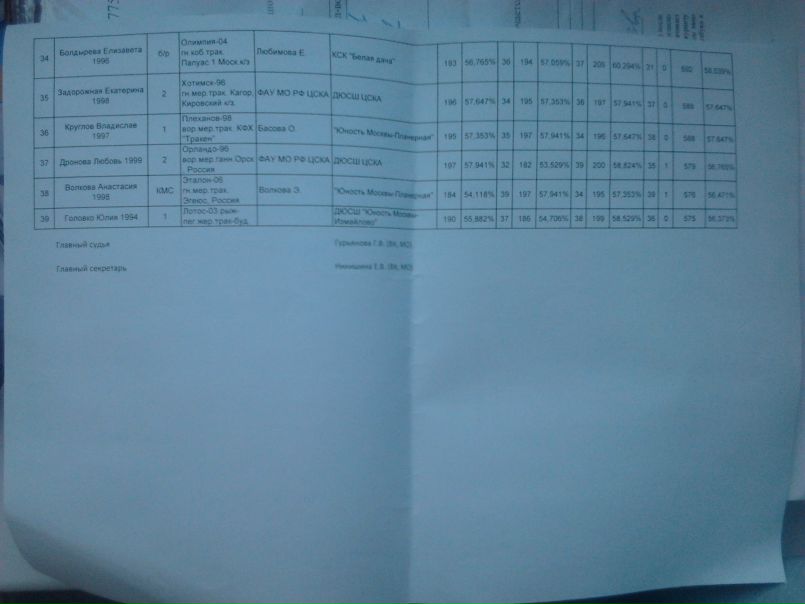 №3, Валерия Комротова, 30 лет, Москва №3, Валерия Комротова, 30 лет, Москва