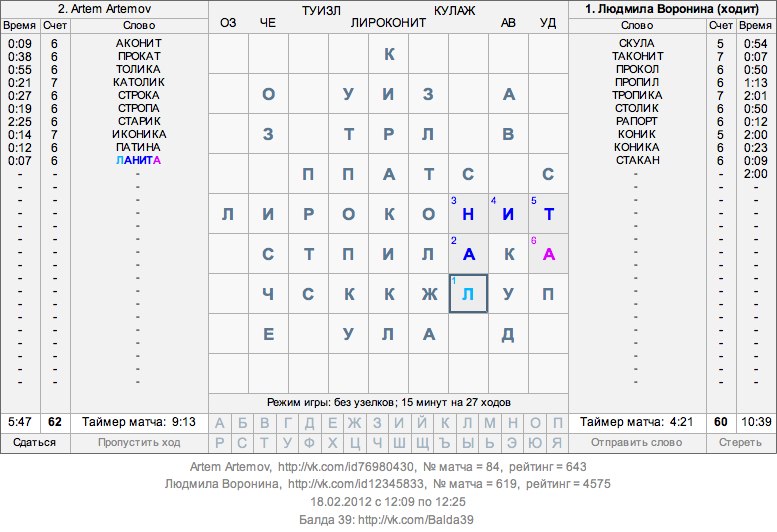 Artem Artemov | Москва