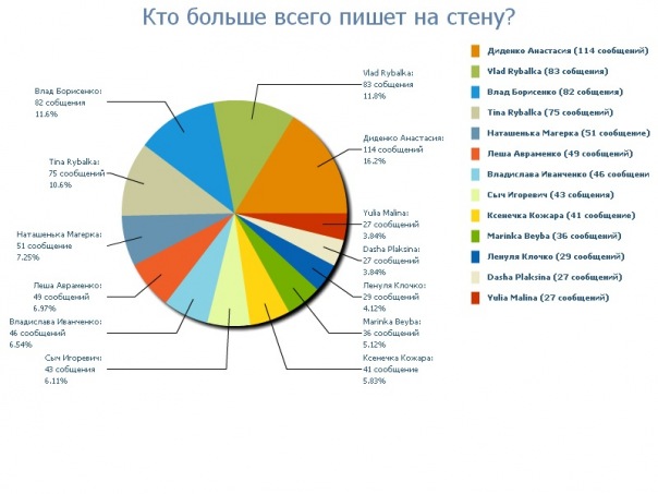 №2, Константин Витка №2, Константин Витка