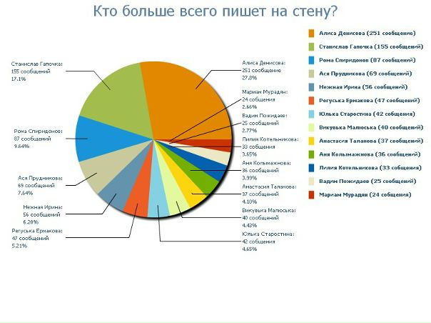 №36, Анна Любимова, Москва №36, Анна Любимова, Москва