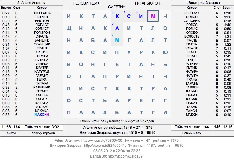 Artem Artemov | Москва