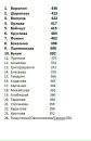 №4 Александра Шаряпова 13.04.1995: профиль, фото, статус - ВКонтакте