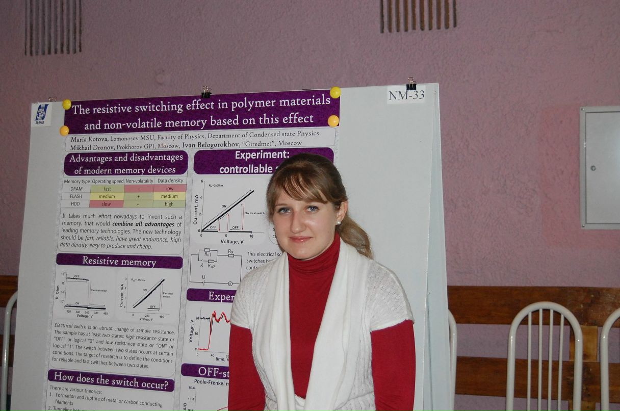 Мария Котова | Москва