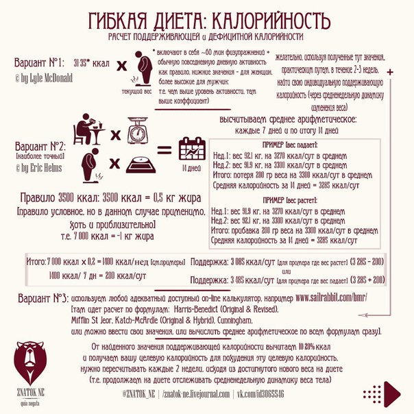 Гибкая Диета Калькулятор.