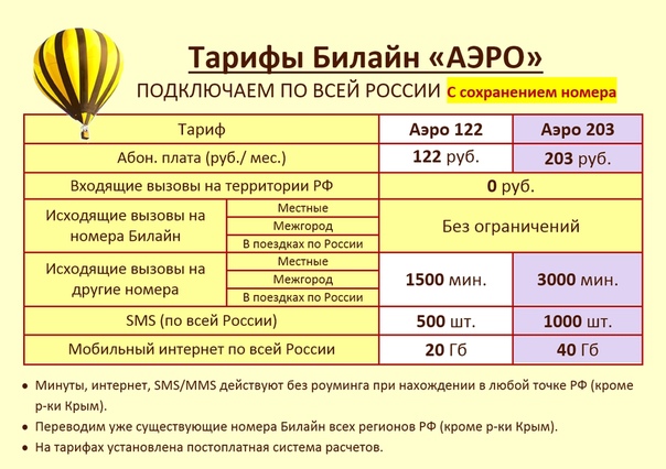 Авито Магазин Тарифы 2021