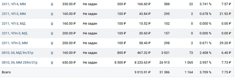 Похожие на подписчиков группы