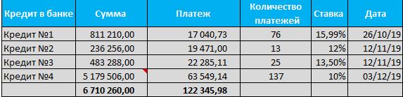 Кейс из жизни: в долгах как в шелках!
