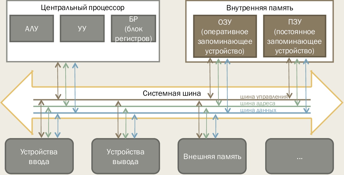 ecm