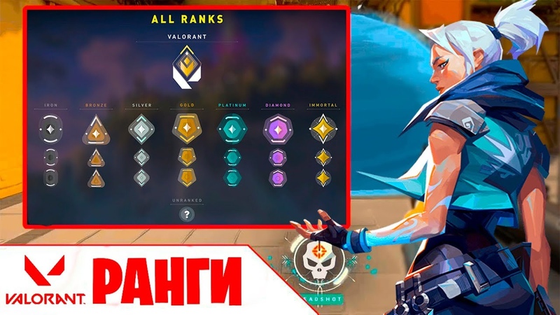 Ранг в валлорант. Звания валорант. Звания волорант. Valorant рейтинг. Звания волорант.