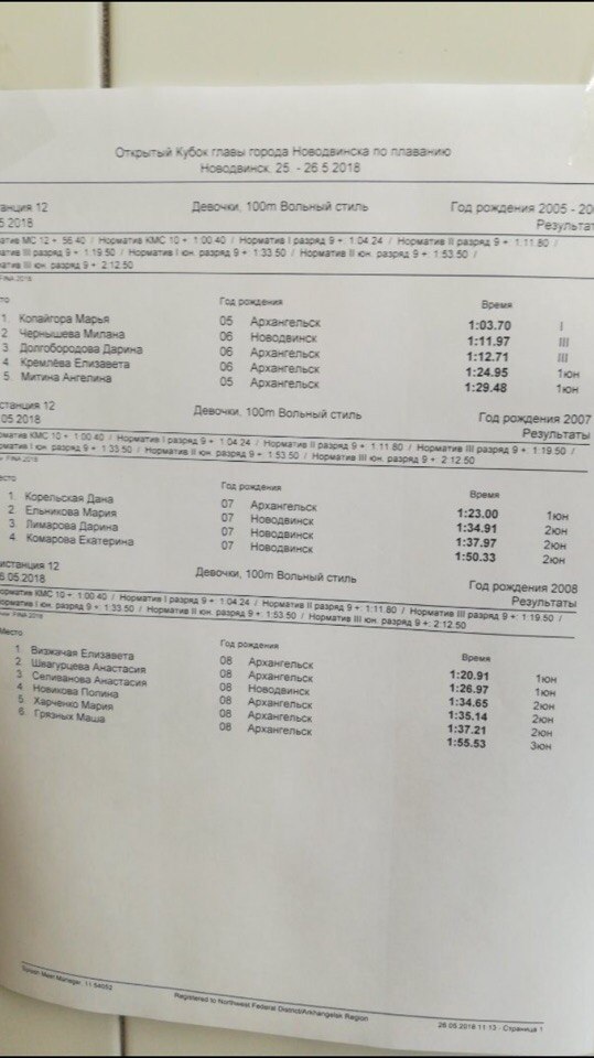 Алла Корельская | Архангельск