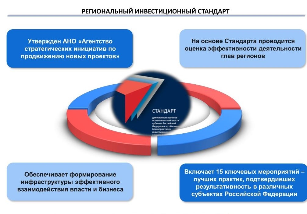 Создание инвестиционной программы: найдено 87 изображений