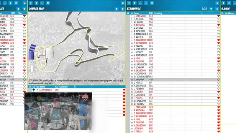 Siwidata Биатлон Женщины Масс старт. Siwidata 17 02 2018. Biathlon Womens Mass