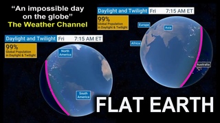 The “Impossible Day on the Globe“ proves FLAT EARTH!