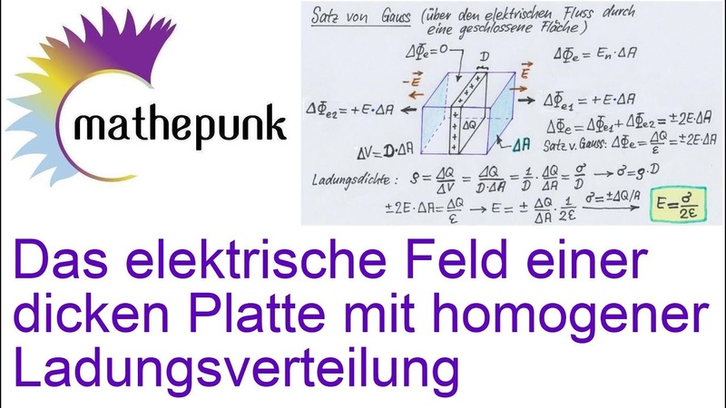 Das elektrische Feld einer dicken Platte mit homogener Ladungsverteilung ( Gaussscher
